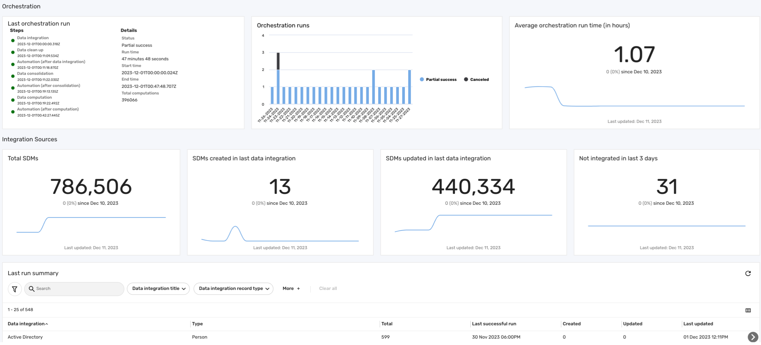 Brinqa Administrator Dashboard Operations Panel