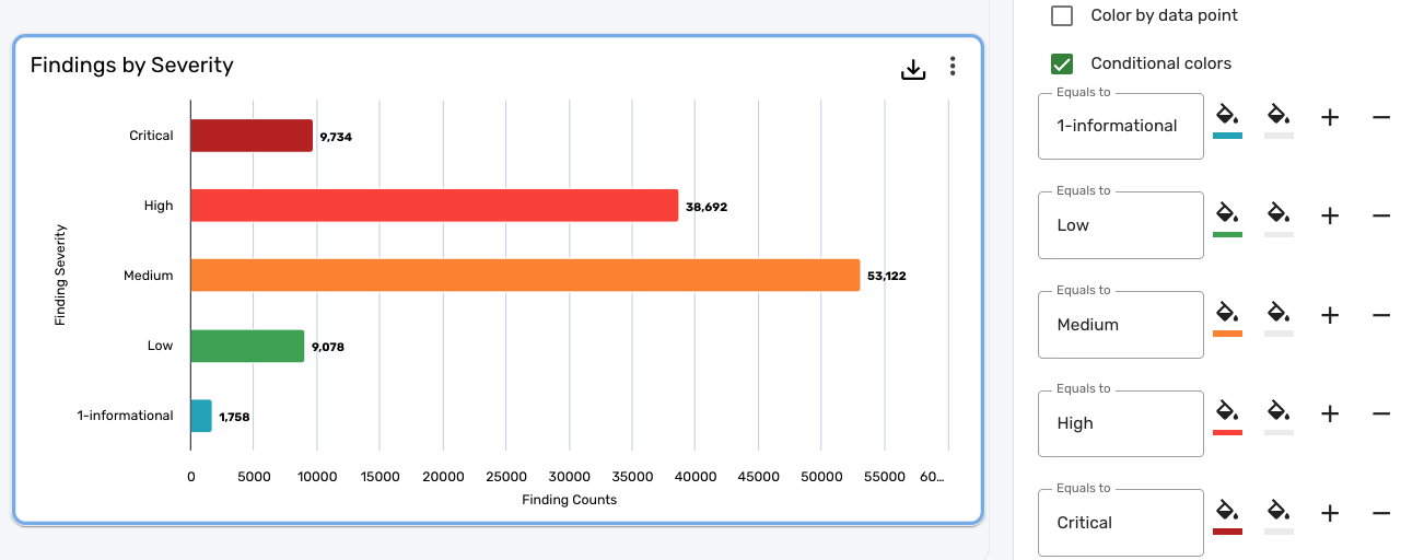 Chart after conditional colors