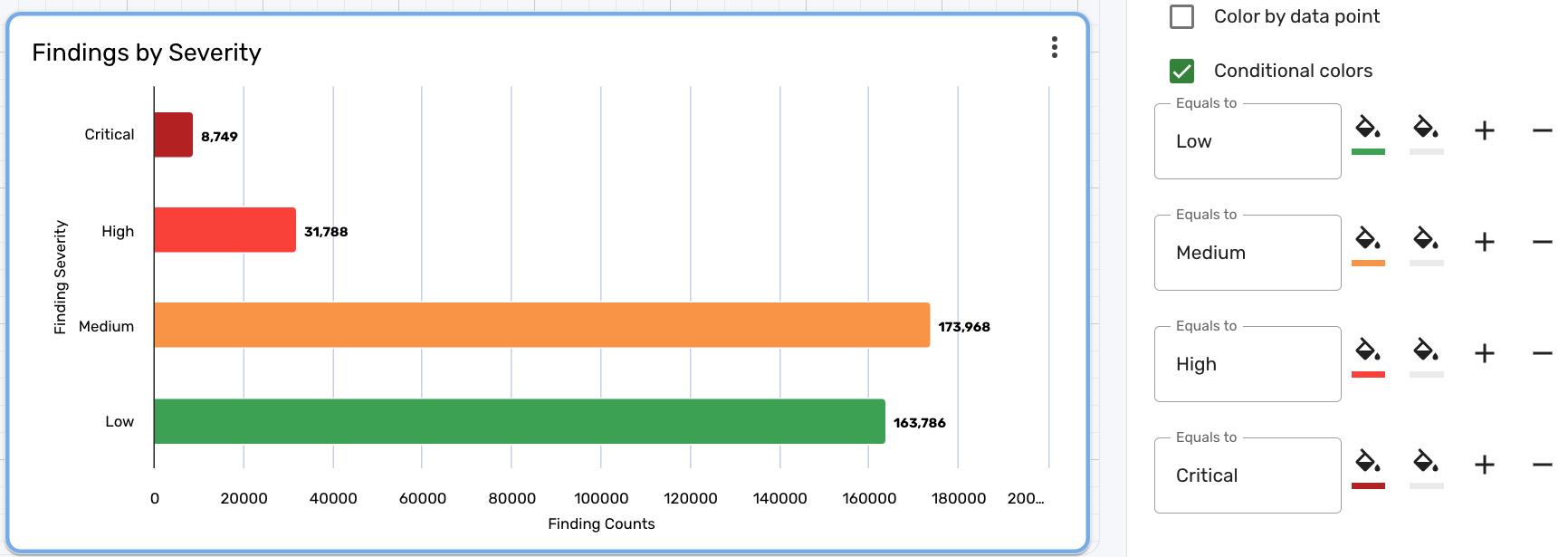 Chart after conditional colors