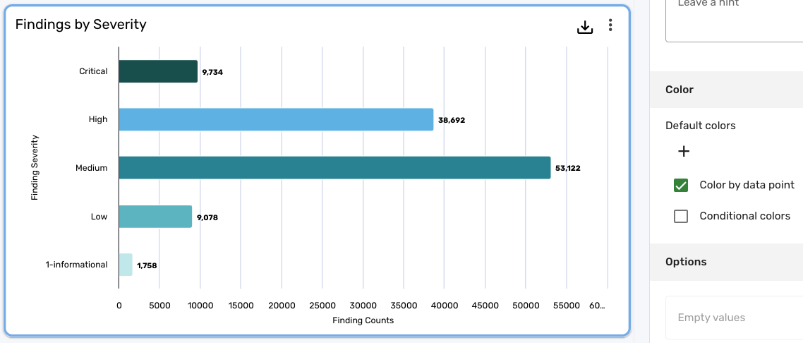 Chart before conditional colors