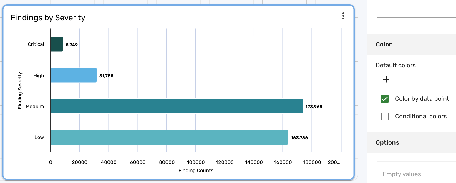 Chart before conditional colors