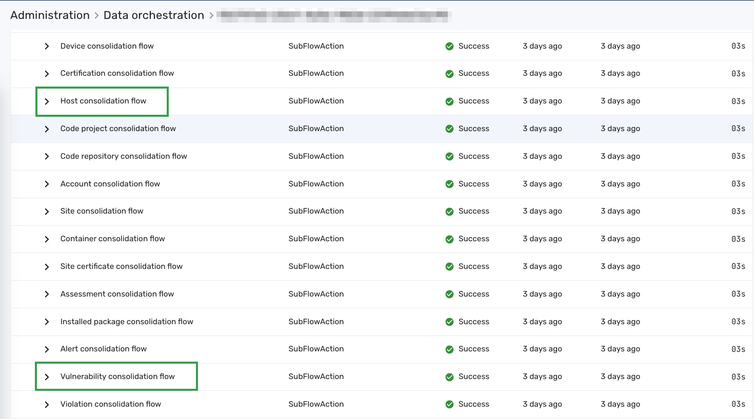 consolidation flow order