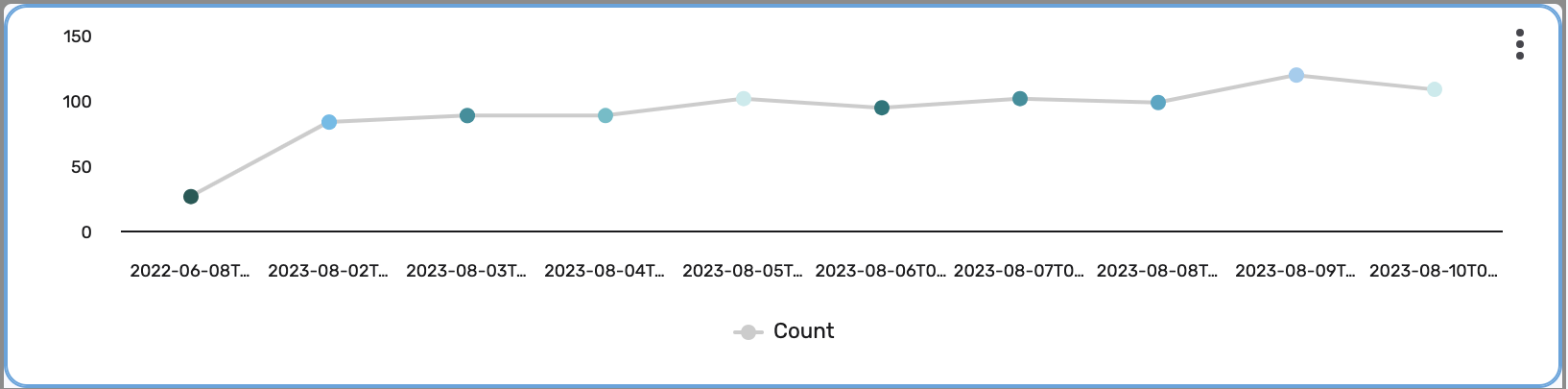 Dashboard dimensions example with raw data