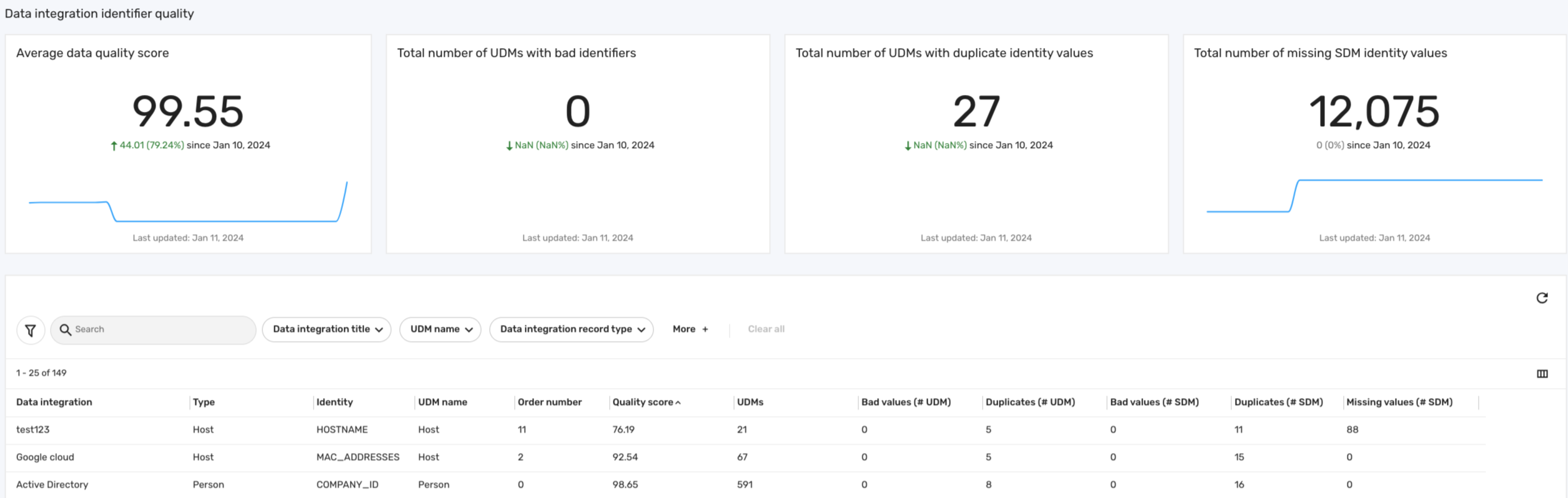 Data quality panel