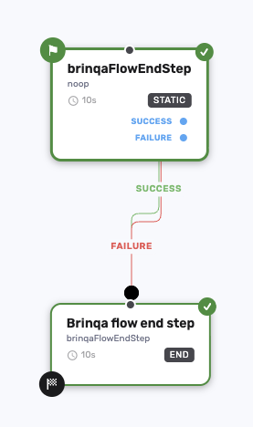 Drawing a transition between two steps