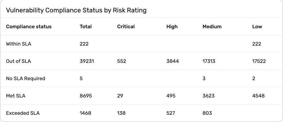matrix table example