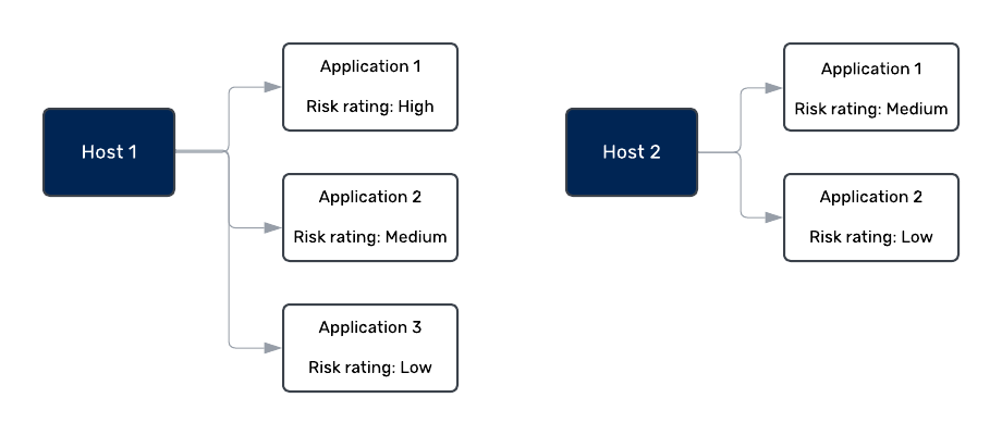 NOT limitation diagram