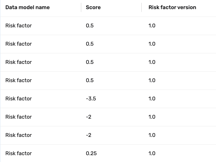 Score attribute with the default renderer