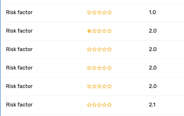 Score attribute rendered as a star rating