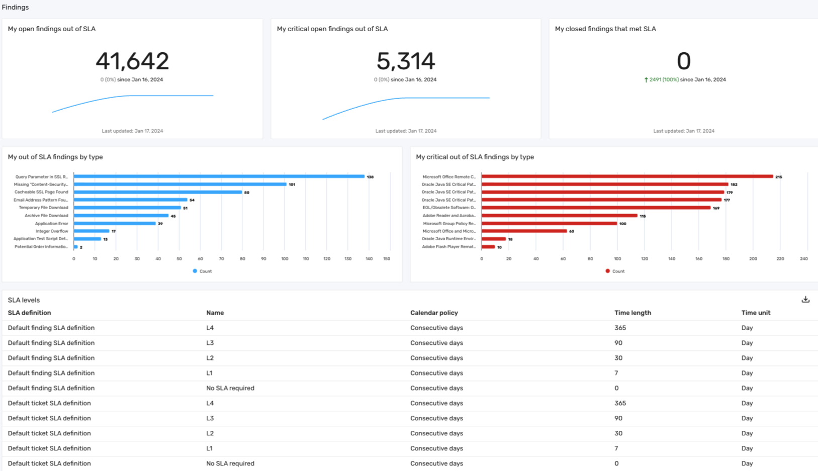 Risk owner dashboard comply panel