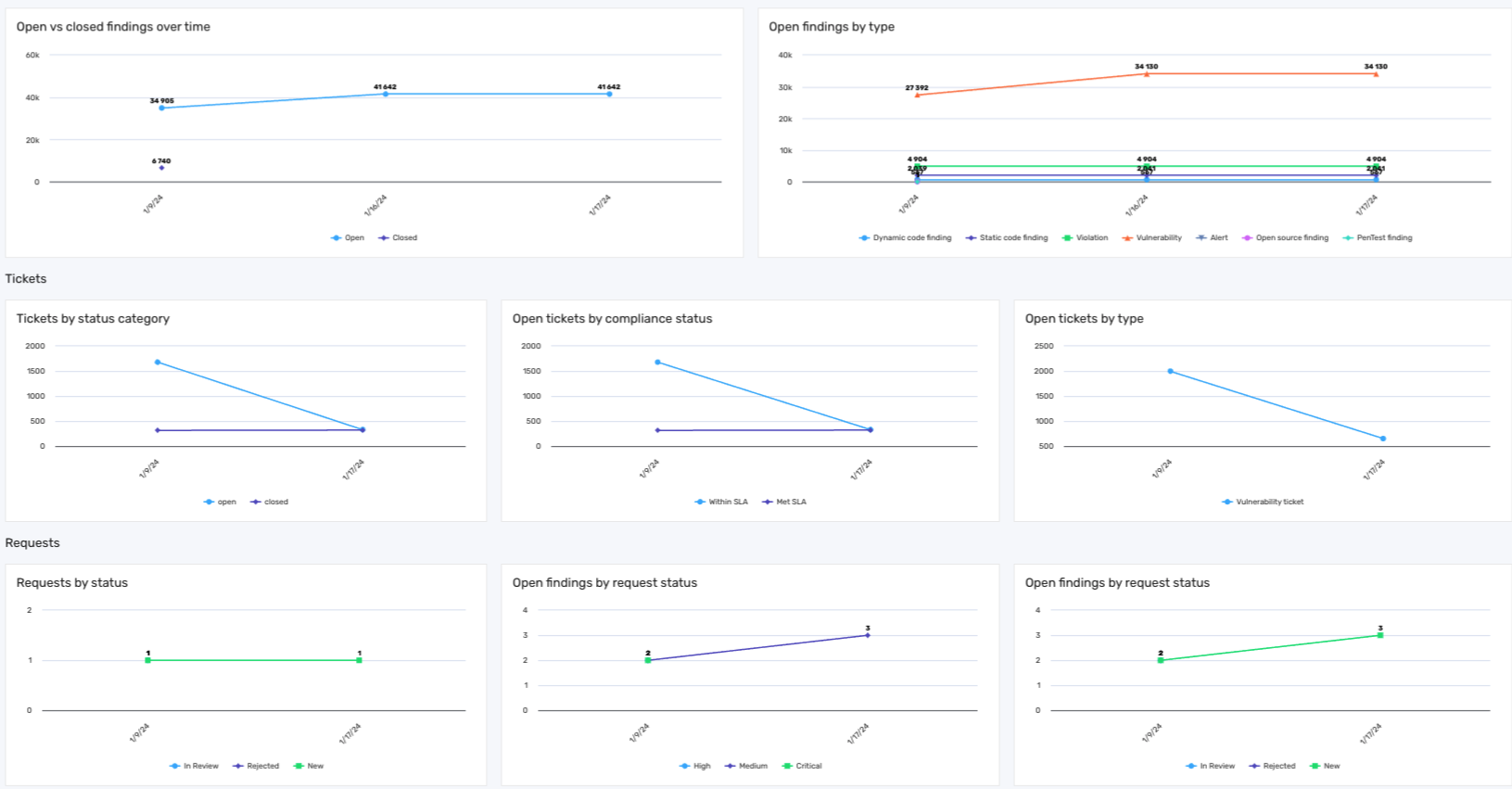 Risk owner dashboard monitor panel 2