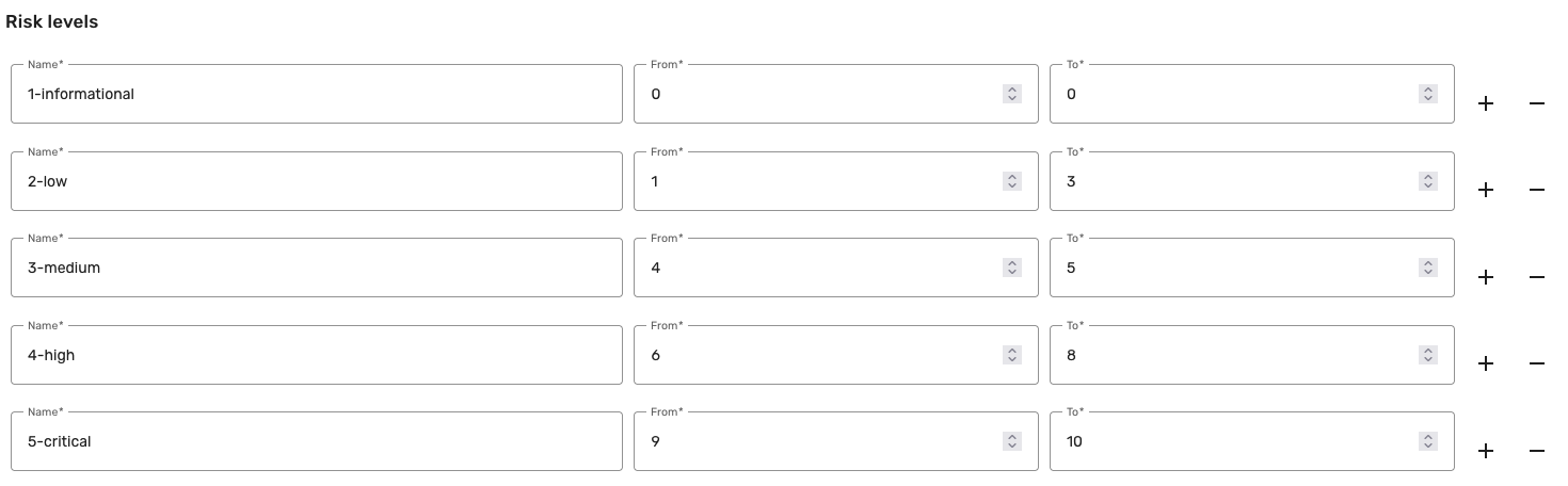 Risk scoring levels example