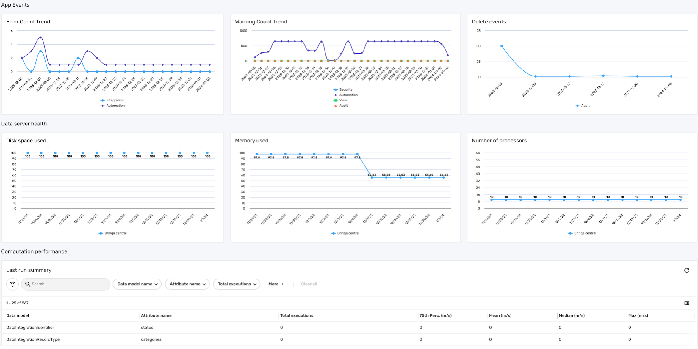 System health panel