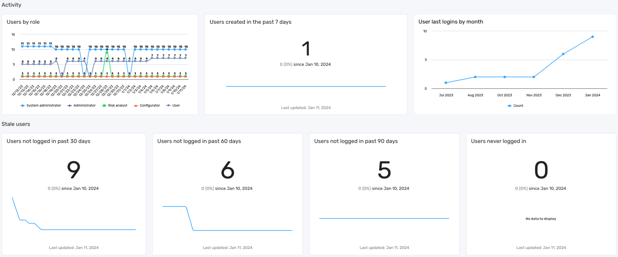 User Management Panel