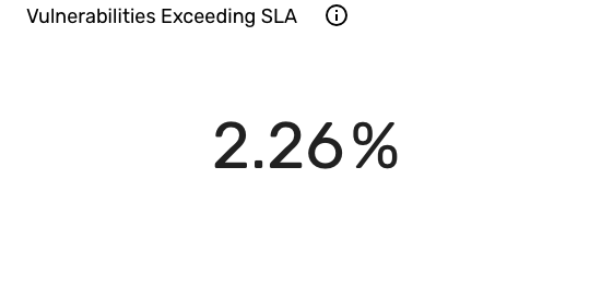 Percentage single value example